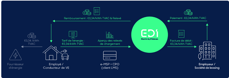 e-Moby explanation graphic